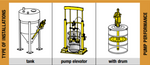 RA-115FSP/751-55 - Industrial Grease Pump - Series 412, 75:1 Ratio